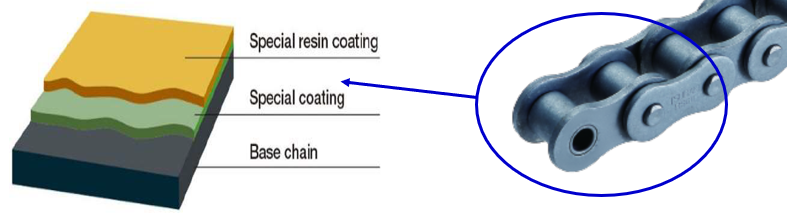 tal-neptune-chain-coating