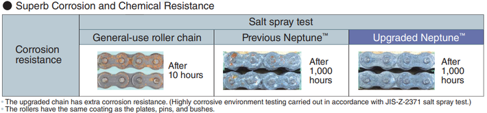 NEP - Salt Sprat Results v2.png